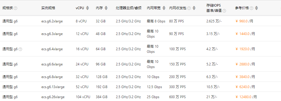服務(wù)器購買及配置.jpg